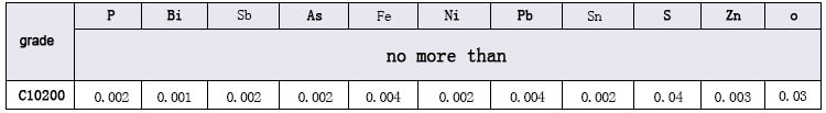 Copper alloy strip composition analysis data sheet