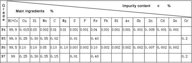 Nickel tube composition analysis data sheet