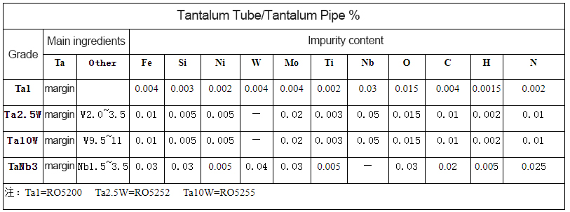 Tantalum tube composition analysis data sheet