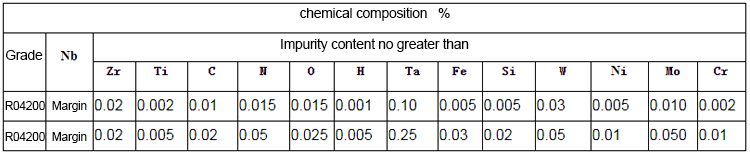 Chemical composition analysis table of niobium wire