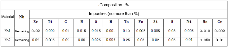 Chemical composition analysis table of niobium tube