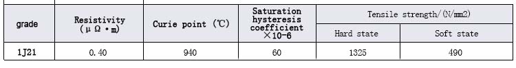 Physical properties of soft magnetic alloy