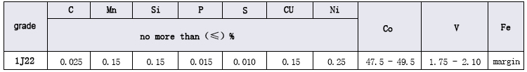 Chemical composition icon of soft magnetic alloy 1J22