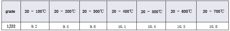 Soft magnetic alloy 1J22 linear expansion coefficient icon