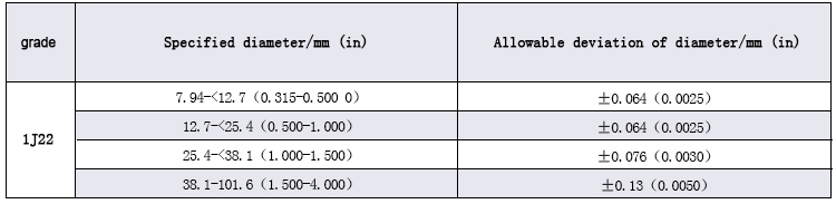 Soft magnetic alloy 1J22 size and allowable deviation chart