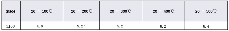 Soft magnetic alloy 1J50 linear expansion coefficient icon