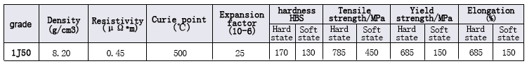 Soft magnetic alloy 1J50 physical properties icon