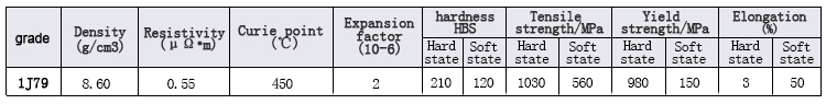 Soft magnetic alloy 1J79 physical properties icon
