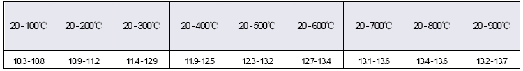 Soft magnetic alloy 1J79 linear expansion coefficient icon