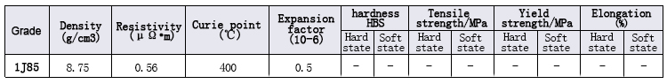 Physical performance chart of soft magnetic alloy 1J85