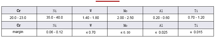 High temperature alloy GH1140 chemical composition chart