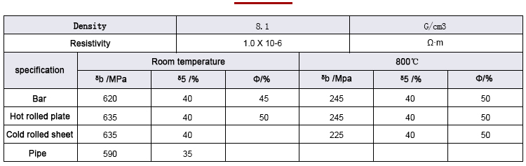 High temperature alloy GH1140 mechanical properties chart