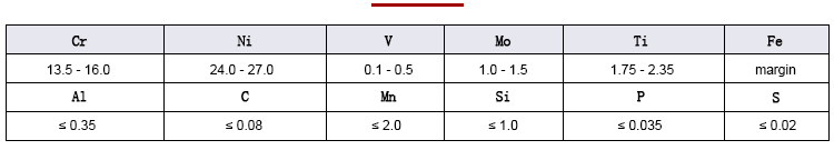 Data sheet of chemical composition of superalloy GH2132