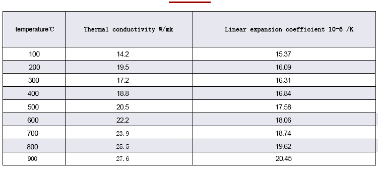 Data sheet of expansion coefficient of GH2132 superalloy