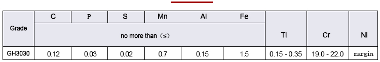 Superalloy GH3030 specification data sheet