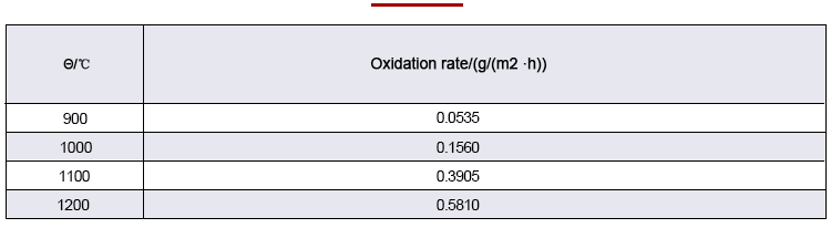 Superalloy GH3030 oxidation resistance data sheet
