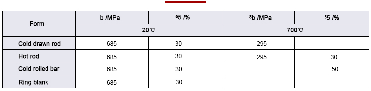 Table of mechanical properties of GH3030 superalloy