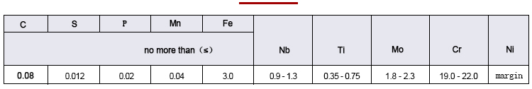 Data sheet of applied chemical composition of GH3039 superalloy