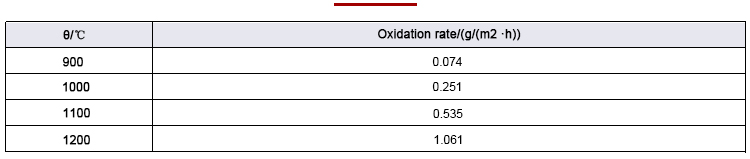 Oxidation rate data table of superalloy GH3039 in air