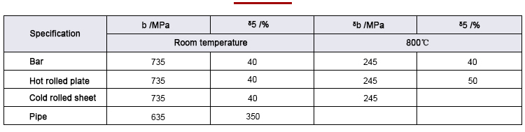 Table of mechanical properties of GH3039 superalloy