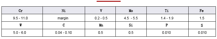 Data sheet of chemical composition of superalloy GH4049