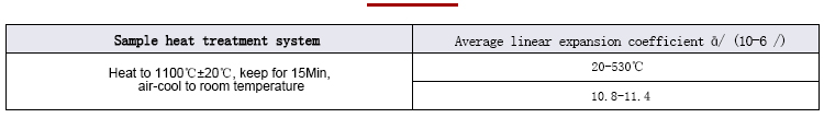 Table of mean linear expansion coefficient data for expansion alloy 4J28