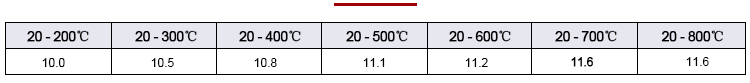 Data sheet of linear expansion coefficient of expansion alloy 4J28