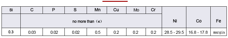 Chemical composition data sheet of expansion alloy 4J29