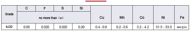 Chemical composition data sheet of expansion alloy 4J32