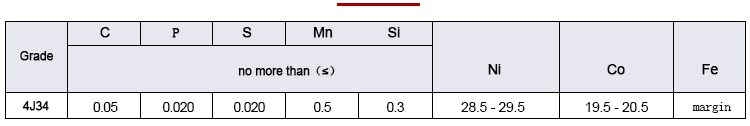 Chemical composition data sheet of expansion alloy 4J34