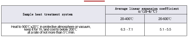 Data sheet of average expansion coefficient of expansion alloy 4J34