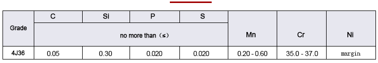 Chemical composition data sheet of expansion alloy 4J36