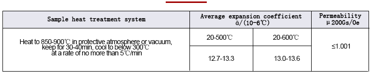 Permeability data sheet of heat treated expanded alloy 4J80