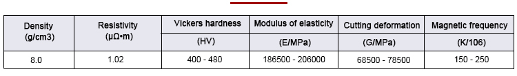 Elastic alloy 3J01 physical properties data sheet