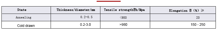 Elastic alloy 3J01 mechanical properties data sheet