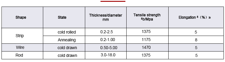 Elastic alloy 3J01 data sheet after aging