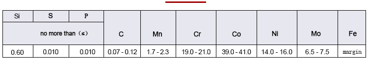 Data sheet of chemical composition of elastic alloy 3J21