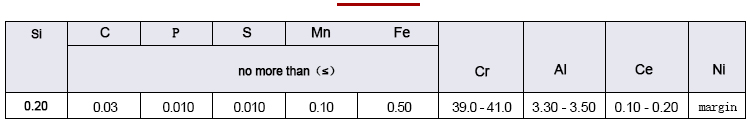 Data sheet of chemical composition of elastic alloy 3J40