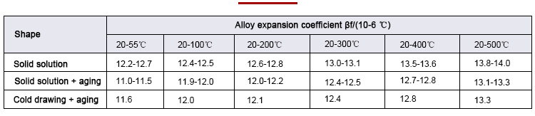Physical properties of elastic alloy 3J40 data sheet