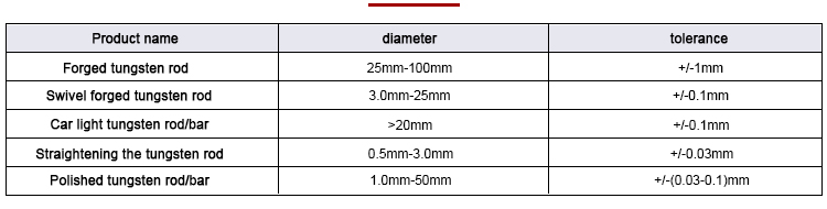 Allowable tolerance data sheet for tungsten alloy rod