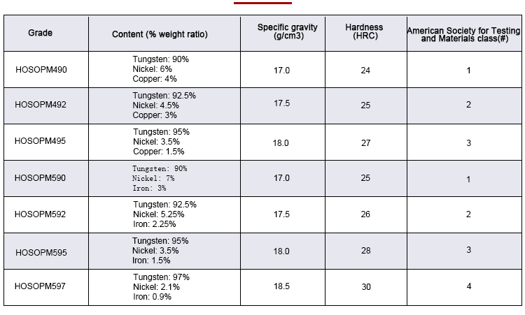 Tungsten alloy plate technical index data sheet