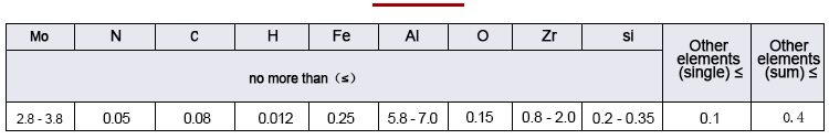 Titanium alloy rod chemical composition data analysis table