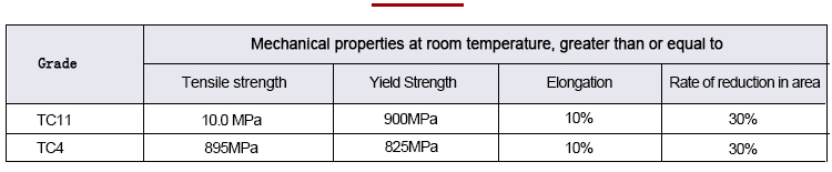 Analysis table of mechanical properties of titanium alloy rods