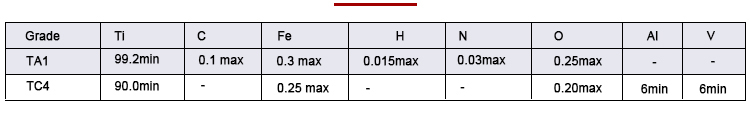 Titanium alloy flange composition analysis data sheet