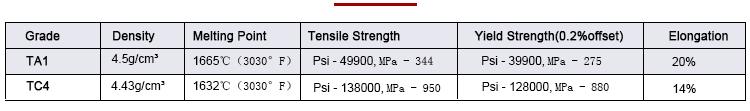 Mechanical property data sheet of titanium alloy flange