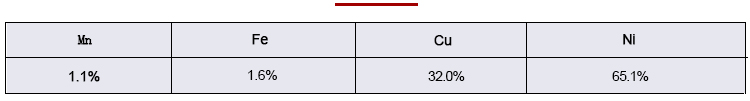 Ni-alloy bar composition analysis data sheet