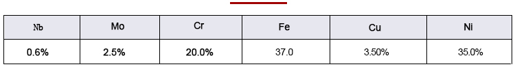 Ni-alloy plate composition analysis data sheet