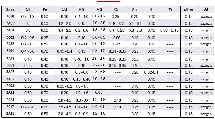 Aluminum alloy bar composition analysis data sheet