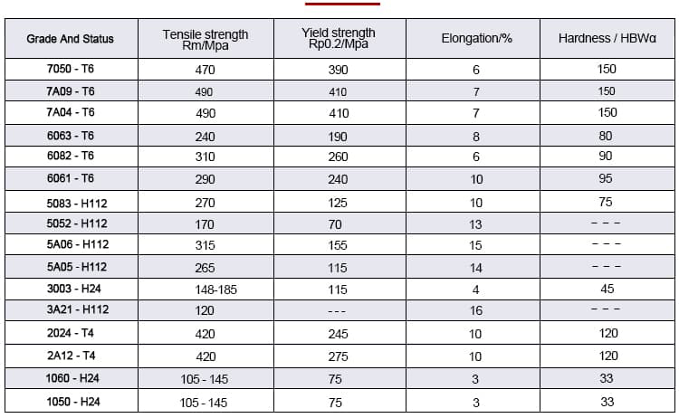 Aluminum alloy sheet mechanical properties data sheet