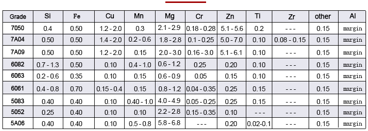 Aluminum alloy plate composition analysis data sheet